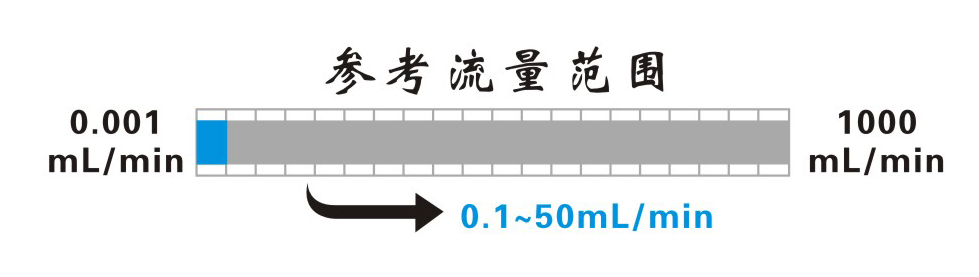 TH-10A微型蠕动泵