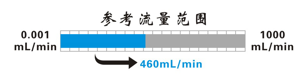 WX-20A微型蠕动泵