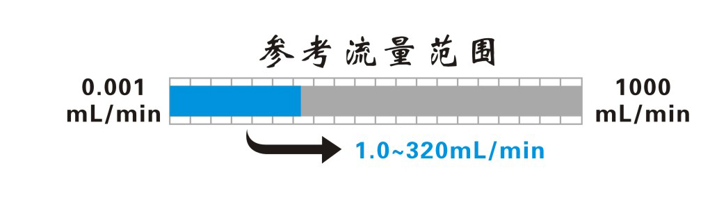 TL00-100M通用型蠕动泵