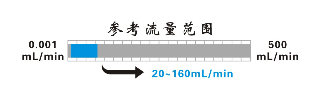 TL00-TT通用型蠕动泵