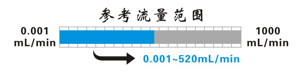 TL00-200M通用型蠕动泵