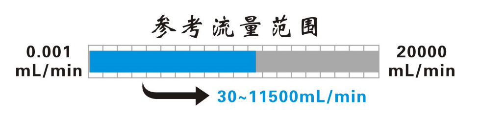 TL00-700M通用型蠕动泵