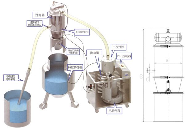电动式真空上料机