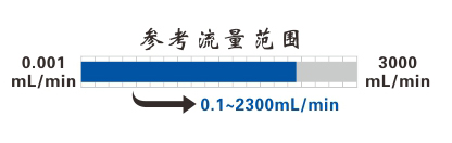 TL-600T经济型蠕动泵