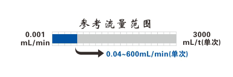 TL-JL-500S剂量蠕动泵