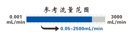 TL-ZN600F智能灌装型蠕动泵